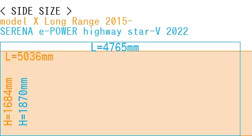 #model X Long Range 2015- + SERENA e-POWER highway star-V 2022